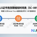SSL证书有效期迎来阶梯式缩短，47天时代将于2029年正式落地